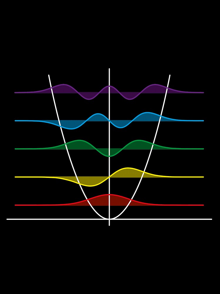 Harmonic oscillator by argerion